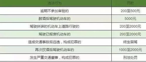 一个汽车能扣多少分罚款(汽车扣分与罚款制度详解,一个汽车能扣多少分罚款? 一个汽车能扣多少分罚款(汽车扣分与罚款制度详解,一个汽车能扣多少分罚款?