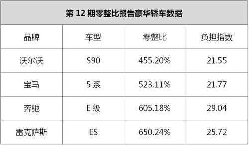 中卫市有多少辆汽车配件(中卫市汽车配件数量概览)