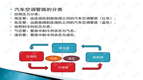 换汽车空调管多少钱(换汽车空调管,费用解析与决策考量) 换汽车空调管多少钱(换汽车空调管,费用解析与决策考量)