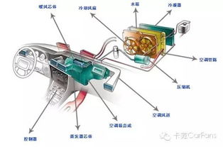 汽车空调过滤网售价多少(汽车空调过滤网售价及其相关因素探讨) 汽车空调过滤网售价多少(汽车空调过滤网售价及其相关因素探讨)