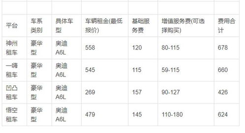 汽车清理机油表要多少钱(汽车机油表清理费用解析) 汽车清理机油表要多少钱(汽车机油表清理费用解析)