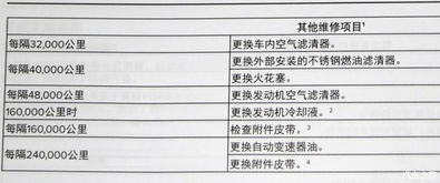汽车清理机油表要多少钱(汽车机油表清理费用解析) 汽车清理机油表要多少钱(汽车机油表清理费用解析)