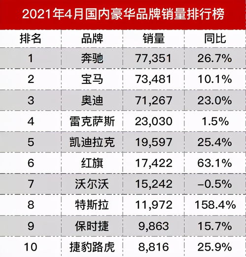 全美国有多少辆汽车品牌(全美国汽车品牌与车辆数量概览)