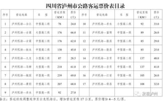 古蔺到昆明汽车票多少钱(古蔺到昆明汽车票价查询,出行成本与旅途详解) 古蔺到昆明汽车票多少钱(古蔺到昆明汽车票价查询,出行成本与旅途详解)