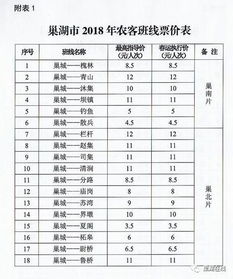 安徽到巢湖汽车票多少钱(安徽到巢湖汽车票价详解) 安徽到巢湖汽车票多少钱(安徽到巢湖汽车票价详解)