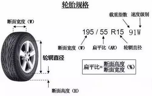 汽车高速轮胎多少钱一个(汽车高速轮胎价格解析,多少钱一个? 汽车高速轮胎多少钱一个(汽车高速轮胎价格解析,多少钱一个?