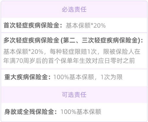 紫金汽车保险一次赔多少(紫金汽车保险赔偿金额解析) 紫金汽车保险一次赔多少(紫金汽车保险赔偿金额解析)