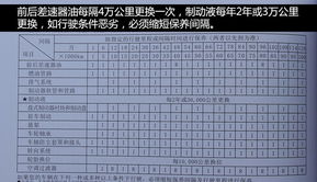 汽车两年保养要多少钱(汽车两年保养费用详解,预算、项目与费用分析) 汽车两年保养要多少钱(汽车两年保养费用详解,预算、项目与费用分析)
