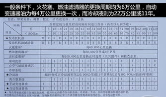 汽车两年保养要多少钱(汽车两年保养费用详解,预算、项目与费用分析) 汽车两年保养要多少钱(汽车两年保养费用详解,预算、项目与费用分析)