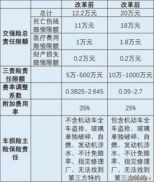 汽车保险一般多少种费用(汽车保险费用种类及概述) 汽车保险一般多少种费用(汽车保险费用种类及概述)