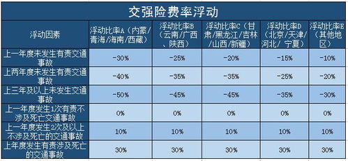 汽车保险一般多少种费用(汽车保险费用种类及概述) 汽车保险一般多少种费用(汽车保险费用种类及概述)