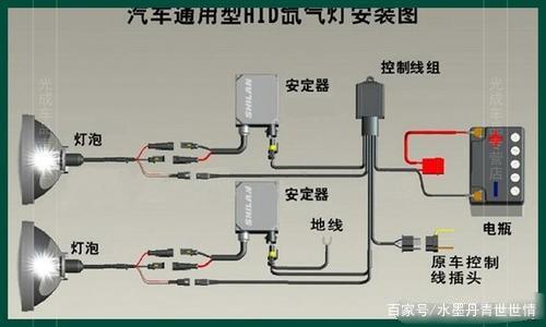 汽车灯泡哪里看多少瓦的(汽车灯泡,如何确定其功率瓦数) 汽车灯泡哪里看多少瓦的(汽车灯泡,如何确定其功率瓦数)