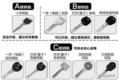 汽车锁芯多少公里换一次(汽车锁芯更换周期探讨，多少公里换一次为宜？
