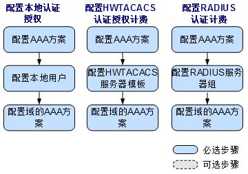 华为电脑下载拦截软件怎么设置(华为电脑下载拦截软件设置指南) 华为电脑下载拦截软件怎么设置(华为电脑下载拦截软件设置指南)