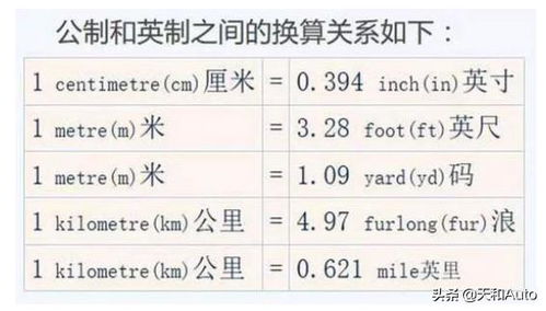 汽车一般标低车速是多少(汽车一般标低车速是多少?探究车辆速度与道路安全) 汽车一般标低车速是多少(汽车一般标低车速是多少?探究车辆速度与道路安全)