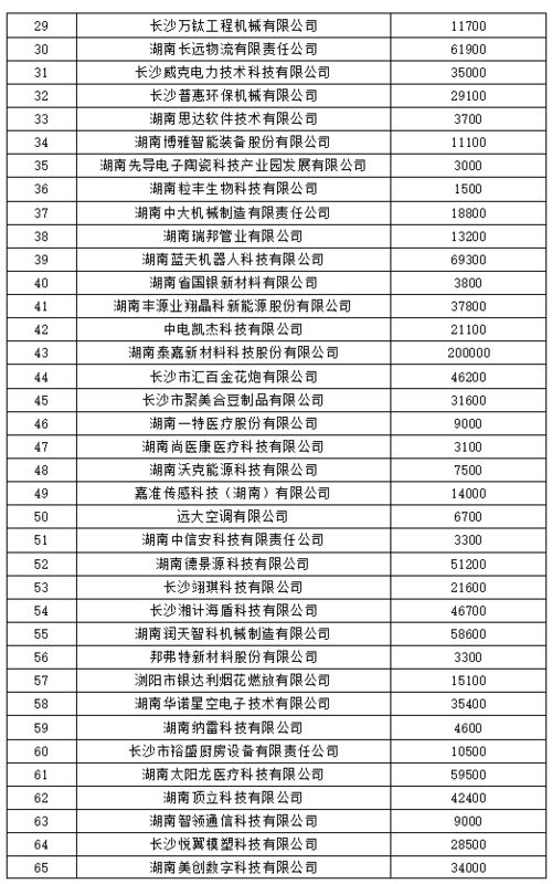 儋州市汽车除甲醛多少钱(儋州市汽车除甲醛服务费用解析) 儋州市汽车除甲醛多少钱(儋州市汽车除甲醛服务费用解析)