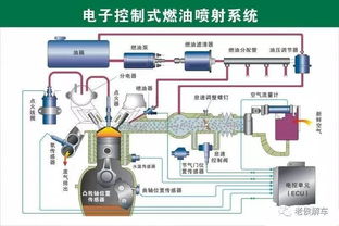 汽车进气预热器有多少瓦(汽车进气预热器的功率瓦数，解析与探讨)