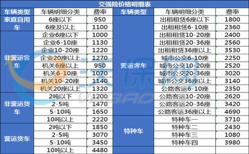 汽车保险有期限吗多少年(汽车保险的期限与年限解析) 汽车保险有期限吗多少年(汽车保险的期限与年限解析)