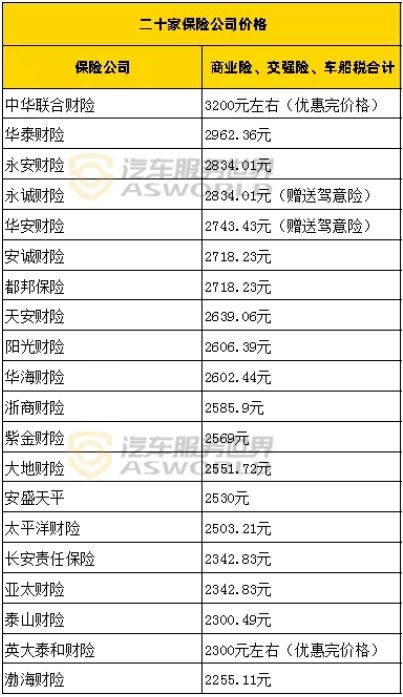 汽车保险有期限吗多少年(汽车保险的期限与年限解析) 汽车保险有期限吗多少年(汽车保险的期限与年限解析)
