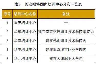 汽车企业人员培训费多少(汽车企业人员培训费用深度解析) 汽车企业人员培训费多少(汽车企业人员培训费用深度解析)