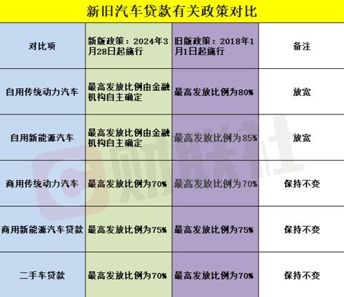 汽车贷款一般多少月还(汽车贷款还款期限详解,一般多少月还? 汽车贷款一般多少月还(汽车贷款还款期限详解,一般多少月还?