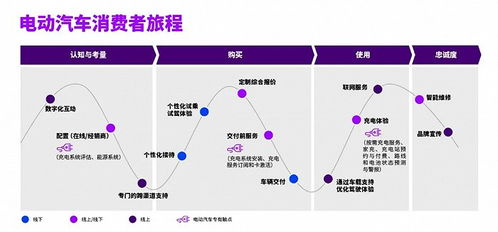 汽车上的东西值多少钱啊(汽车上的物品价值探究) 汽车上的东西值多少钱啊(汽车上的物品价值探究)
