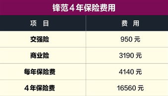 汽车美容的成本是多少钱(汽车美容成本详解,究竟需要多少钱? 汽车美容的成本是多少钱(汽车美容成本详解,究竟需要多少钱?