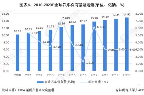 汽车修理店有多少家连锁(探究汽车修理店连锁行业的现状与发展趋势) 汽车修理店有多少家连锁(探究汽车修理店连锁行业的现状与发展趋势)