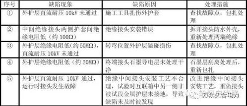 汽车高压电线是多少伏的(汽车高压电线电压解析,多少伏? 汽车高压电线是多少伏的(汽车高压电线电压解析,多少伏?