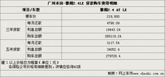 汽车贷款9万首付多少(汽车贷款,9万贷款下首付的探讨) 汽车贷款9万首付多少(汽车贷款,9万贷款下首付的探讨)