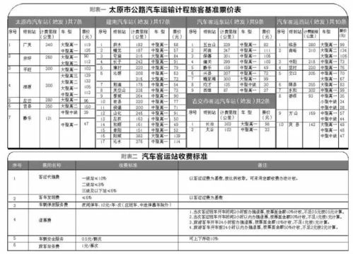 沁水汽车站侯马多少钱(沁水汽车站至侯马的票价究竟是多少? 沁水汽车站侯马多少钱(沁水汽车站至侯马的票价究竟是多少?