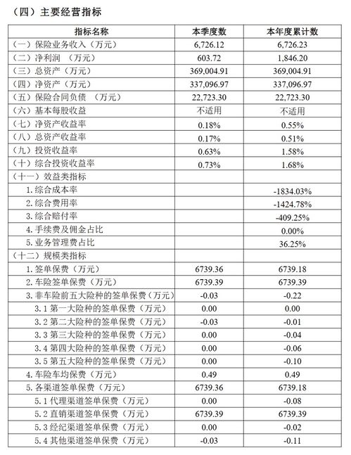 市区的汽车保险多少钱啊(市区汽车保险价格概览) 市区的汽车保险多少钱啊(市区汽车保险价格概览)