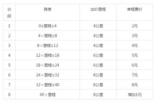 阆中到龙岗多少钱汽车票(阆中到龙岗汽车票价详解,费用、时间与路线) 阆中到龙岗多少钱汽车票(阆中到龙岗汽车票价详解,费用、时间与路线)