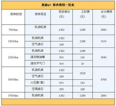 汽车一年保险能用多少钱(汽车一年保险费用解析,了解汽车保险需要多少钱) 汽车一年保险能用多少钱(汽车一年保险费用解析,了解汽车保险需要多少钱)