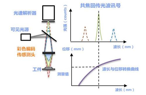 汽车增碳剂熔点是多少度(汽车增碳剂熔点及其相关技术探讨) 汽车增碳剂熔点是多少度(汽车增碳剂熔点及其相关技术探讨)