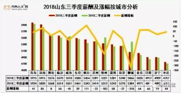 重庆汽车城工资多少一月(重庆汽车城工资水平探究,一月收入究竟有多少? 重庆汽车城工资多少一月(重庆汽车城工资水平探究,一月收入究竟有多少?