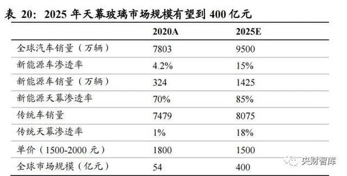 汽车灯的成本价是多少(汽车灯成本价深度解析，究竟多少成本构成汽车灯的价值？
