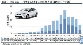 汽车灯的成本价是多少(汽车灯成本价深度解析，究竟多少成本构成汽车灯的价值？