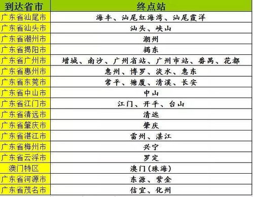 长春到诸城汽车票多少钱(长春到诸城汽车票价详解,费用、行程与选择) 长春到诸城汽车票多少钱(长春到诸城汽车票价详解,费用、行程与选择)