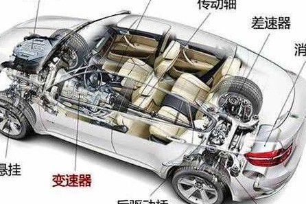 汽车变速器传动比多少(汽车变速器传动比深度解析) 汽车变速器传动比多少(汽车变速器传动比深度解析)