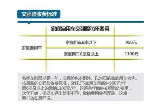 汽车座位险1万多少钱(汽车座位险,了解保费价格与保障内容) 汽车座位险1万多少钱(汽车座位险,了解保费价格与保障内容)