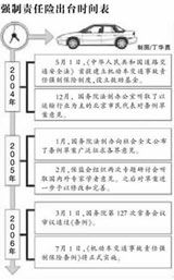 汽车一年没交保险交多少(汽车一年未交保险,再次投保费用知多少? 汽车一年没交保险交多少(汽车一年未交保险,再次投保费用知多少?