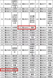 濮阳到佛山多少钱汽车票(濮阳到佛山汽车票价查询,费用与行程详解) 濮阳到佛山多少钱汽车票(濮阳到佛山汽车票价查询,费用与行程详解)