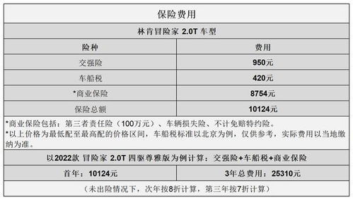 小汽车的保险费是多少啊(探究小汽车保险费的价格因素与计算方式) 小汽车的保险费是多少啊(探究小汽车保险费的价格因素与计算方式)