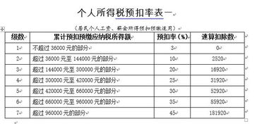 汽车脱保仨月扣多少钱(汽车脱保仨月,费用扣除知多少? 汽车脱保仨月扣多少钱(汽车脱保仨月,费用扣除知多少?