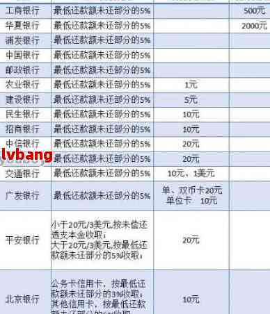 汽车贷款7万三年还多少(汽车贷款7万三年还款详解，了解贷款金额、期限与利息的重要性)