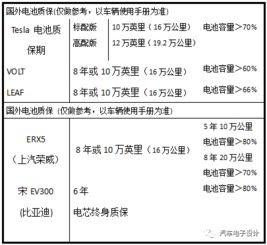汽车电池有多少年寿命的(汽车电池寿命探究,年限与影响因素分析) 汽车电池有多少年寿命的(汽车电池寿命探究,年限与影响因素分析)