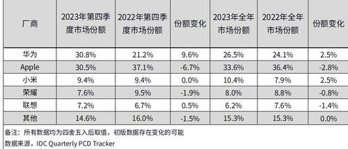 华为电脑怎么看价钱表格(华为电脑价格表格及其市场分析) 华为电脑怎么看价钱表格(华为电脑价格表格及其市场分析)