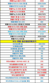 华为电脑怎么看价钱表格(华为电脑价格表格及其市场分析) 华为电脑怎么看价钱表格(华为电脑价格表格及其市场分析)