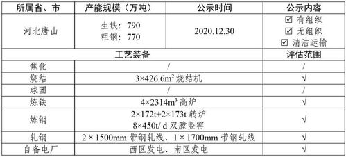 汽车改造厂需要多少钱呢(汽车改造厂的投资成本分析,需要多少钱呢? 汽车改造厂需要多少钱呢(汽车改造厂的投资成本分析,需要多少钱呢?